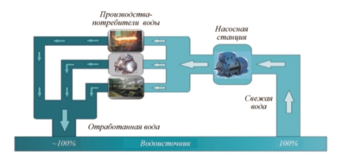 Линии и заводы для производства пенобетона, пеноблоков