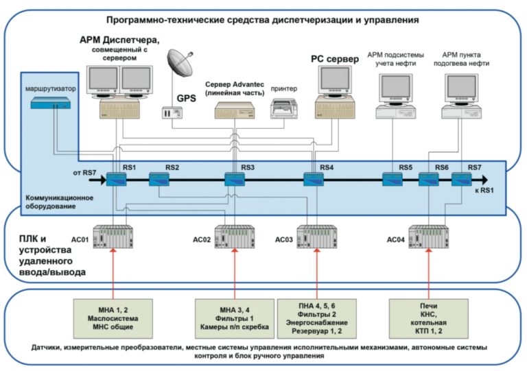 НИЛ КСА