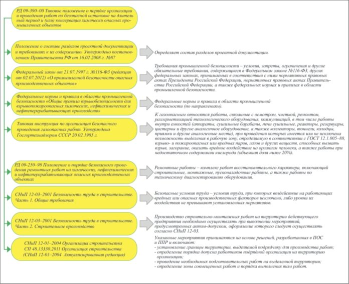 Консервация опасного промышленного объекта. %D0%A1%D0%BE%D0%BB%D0%BE%D0%B4%D0%BE%D0%B2%D0%BD%D0%B8%D0%BA%D0%BE%D0%B2. Консервация опасного промышленного объекта фото. Консервация опасного промышленного объекта-%D0%A1%D0%BE%D0%BB%D0%BE%D0%B4%D0%BE%D0%B2%D0%BD%D0%B8%D0%BA%D0%BE%D0%B2. картинка Консервация опасного промышленного объекта. картинка %D0%A1%D0%BE%D0%BB%D0%BE%D0%B4%D0%BE%D0%B2%D0%BD%D0%B8%D0%BA%D0%BE%D0%B2. Проект консервации ОПО — проект, разрабатываемый для определения соответствия требованиям безопасного проведения работ на опасном производственном объекте при проведении консервации технических устройств, а также работ по расконсервации и последующем вводе оборудования в эксплуатацию.