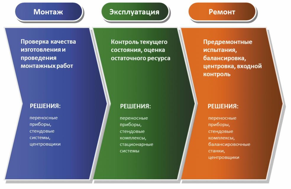 Методы повышения надежности машин при их ремонте