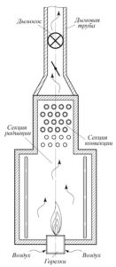 Что такое разряжение в печи. Смотреть фото Что такое разряжение в печи. Смотреть картинку Что такое разряжение в печи. Картинка про Что такое разряжение в печи. Фото Что такое разряжение в печи