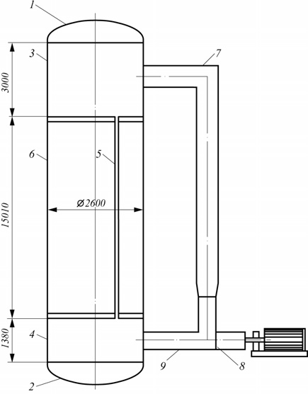 Рис.1. Конструкция реактора синтеза изопрена: 1–5 – трубное пространство; 6 – межтрубное пространство; 7, 9 – циркуляционная труба; 1, 2 – крышки корпуса, 3, 4 – обечайка верхней и нижней частей реактора; 5 – труба теплообменная (199 труб); 6 – обечайка корпуса; 8 – корпус насоса
