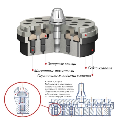 Устройство клапана газораспределительного механизма