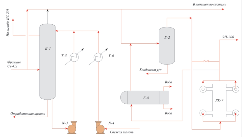 Дипломная работа: Оптимизация ректификации фракции этан-пропен-пропан в простых и сложных колоннах