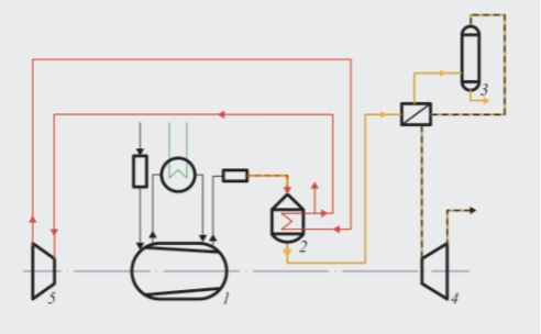 Рис. 2. Процесс с единым давлением (среднее/высокое): 1 – воздушный компрессор; 2 – блок окисления аммиака; 3 – абсорбционная колонна; 4 – детандер хвостового газа; 5 – паровая турбина