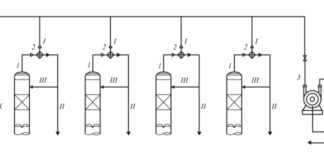 Рис. 1. Расчетная схема реконструкции цеха переработки отходов производства фенола и ацетона (Chem Cad): 1 – ректификационные колонны; 2 – дефлегматоры; 3 – жидкостно-кольцевой вакуумный насос; 4 – сепаратор газ – жидкость; 5 – теплообменник для охлаждения рабочей жидкости ЖКВН; 6 - предвключенный паровой эжектор; 7 – конденсатор; I – несконденсированные пары; II – дистиллят; III – флегма; IV – углеводородный газ (выхлоп); V – отводимая углеводородная фаза (балансовый избыток); VI – рабочая жидкость; VII – оборотная вода; VIII – водяной пар; IX – сконденсированные водяные пары