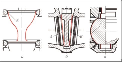 Рис. 1. Конструктивные схемы устройств: а – затвор клапана; б – фрагмент крана-задвижки; в – шаровый клапан; А, Б – поверхности, подвергаемые обработке (помечены красным)