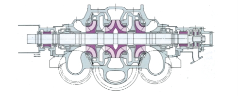 Рис. 4. Насос типа HPDM швейцарской компании SULZER