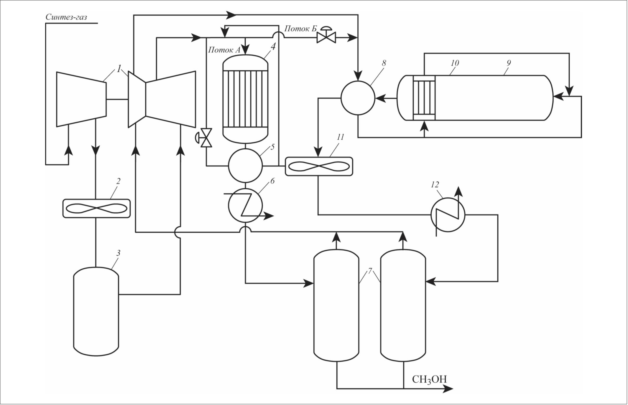 Рис. 1. Технологическая схема получения метанола с подачей СО2