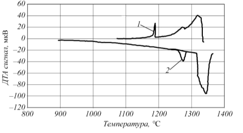   1 – линия солидус, 2 – линия ликвидус