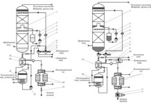 Принципиальная технологическая схема переработки продувочных газов производства аммиака: а – вариант 1; б – вариант 2