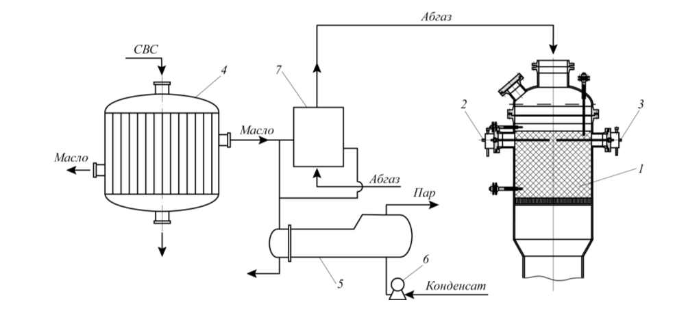 Рис. 2. Принципиальная технологическая схема реакторного блока нейтрализации формальдегидсодержащих газов