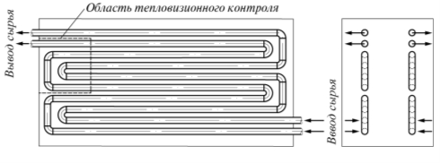 Рис. 6. Схема организации потоков трубчатой нагревательной печи коробчатого типа