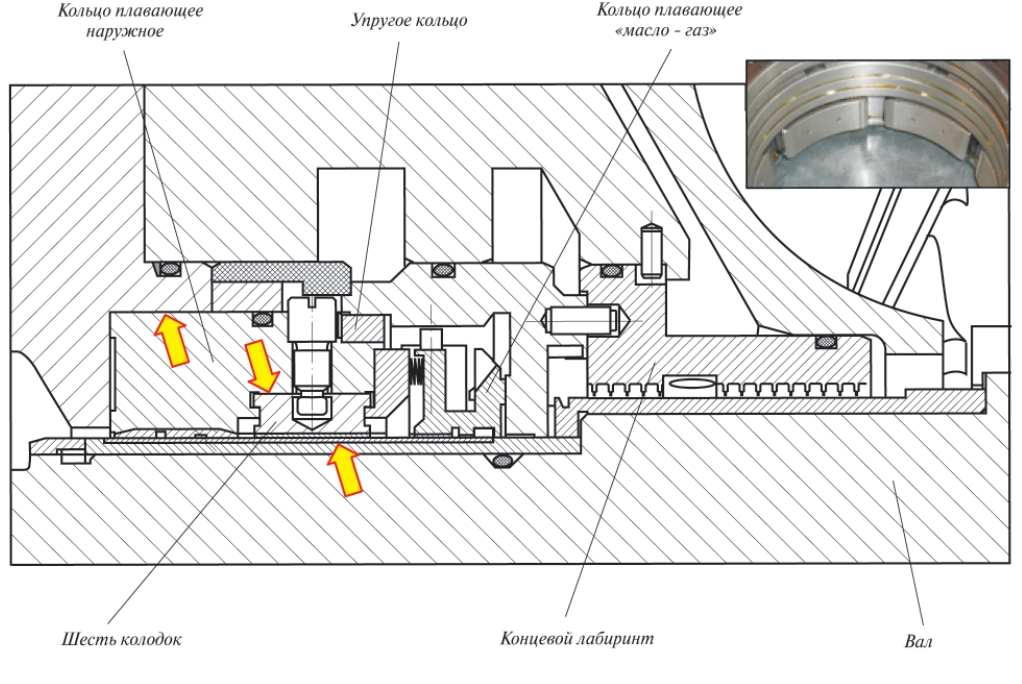 Рис. 4. Установка плавающего уплотнения ТРИЗ®