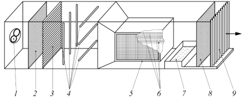 Рис. 3. Очистительное устройство для удаления из потока пылегазовоздушных выбросов частиц пыли, аэрозоля и вредных химических загрязнителей