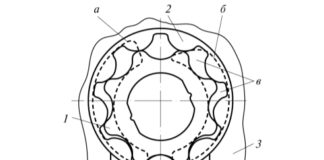 Рис. 5. Конструктивная схема шестеренного насоса (роторно-зубчатого) с внутренним зацеплением шестерен (поперечный разрез)