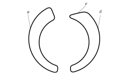 Рис. 6. Конфигурация (геометрия) внутреннего и выпускного отверстий соответственно всасывающего и нагнетательного каналов шестеренного (роторно-зубчатого) насоса