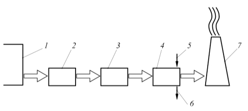 Рис. 7. Схема устройства для очистки горячих пылегазовоздушных выбросов от механических частиц загрязнений и диоксида углерода