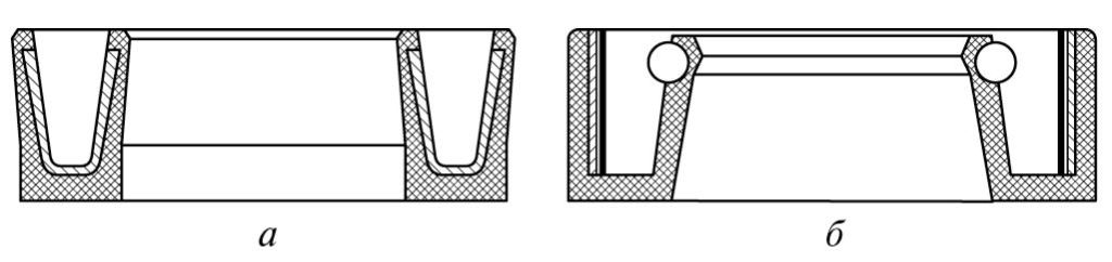 Рис. 1. Резиновые манжеты с подпружинивающим элементом для герметизации соединений с возвратно поступательным (а) и вращательным (б) движением