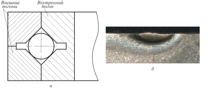 Рис. 8. Поперечное сечение «погонов» (а) и закаленной полосы с оплавлением поверхности (б)