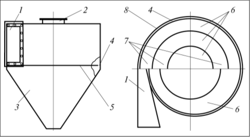 Рис. 5. Центробежный фильтр в четырехканальном исполнении: 1 – входной патрубок; 2 – выходной патрубок; 3 – конический бункер; 4 – кольцевая щель; 5 – днище головки; 6 – криволинейные каналы; 7 – рециркуляционные щели; 8 – сепарационная камера