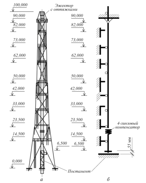 Рис. 1. Общий вид башни-трубы (а) и расчетная схема ствола трубы (б) в холодном состоянии на момент проведения обследования