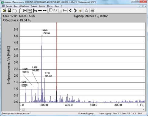 Рис. 5. Спектр виброскорости ППН агрегата Н-12