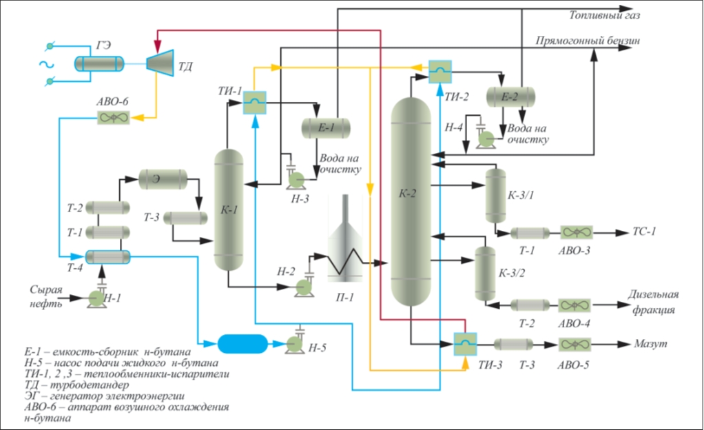 Рис. 2. Принципиальная схема установки ЭЛОУ-АТ с генерацией электроэнергии