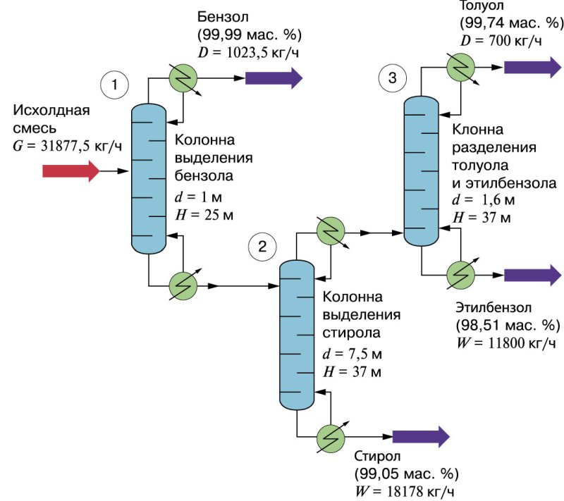 Производство бензола технологическая схема