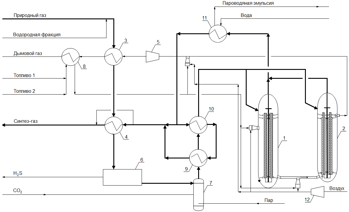 Синтез газа схема