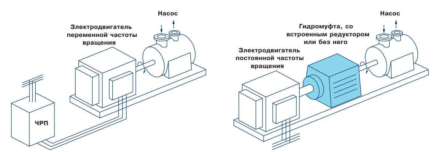 Регулирование насоса